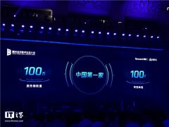 腾讯云总裁邱跃鹏：腾讯全网服务器超100万台，带宽峰值突破100T