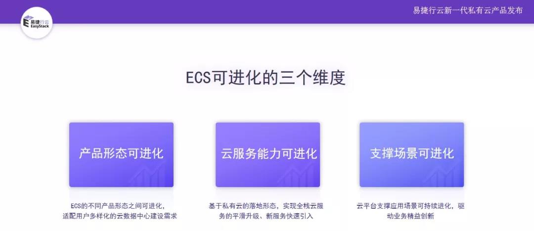 易捷行云EasyStack发布可进化的新一代私有云ECS