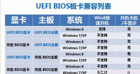 uefi启动是什么意思 uefi和bios区别在哪