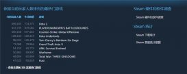 《刀塔霸业》公测第一天Steam在线玩家接近15万