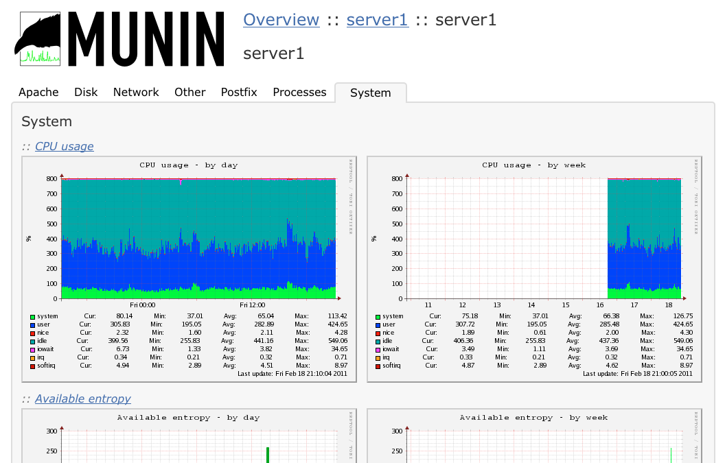 在Linux系统中安装配置性能监控软件Munin的教程