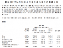 小米发布2019年第二季度财报：营收520亿元