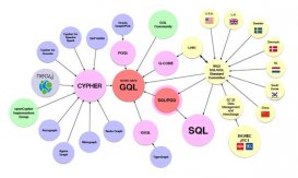SQL之后，GQL成为 ISO/IEC 国际标准数据库语言项目