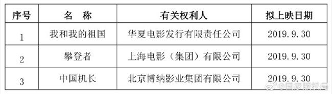 第六批版权保护预警名单发布：包括中国机长、攀登者等作品
