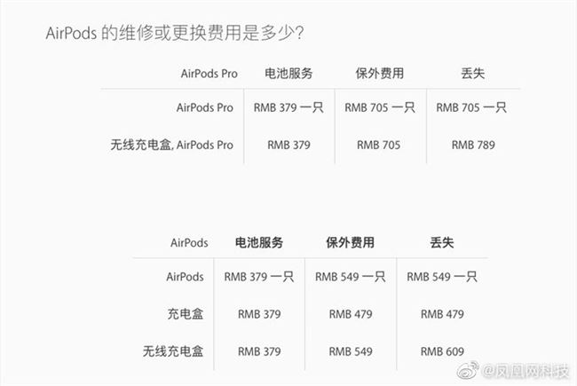 苹果公布AirPodsPro维修费：丢一只要705元，换电池379元