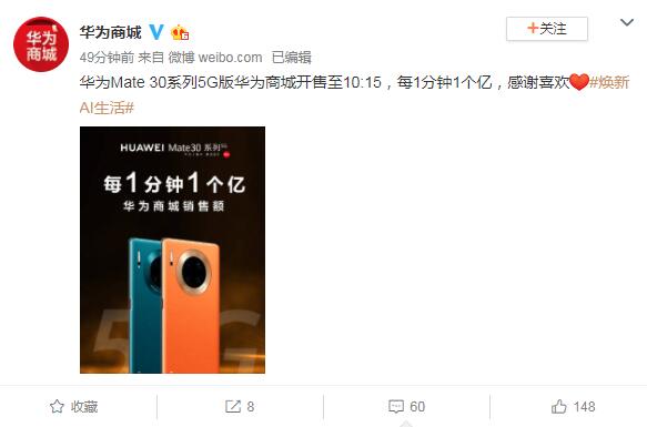 华为商城：Mate 30系列5G版每分钟销售额1亿元