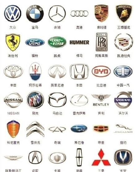 汽车标志图片大全及名字 史上最全汽车标志图片