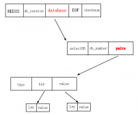 了解redis中RDB结构_动力节点Java学院整理