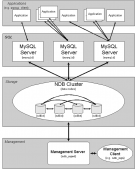 win2003服务器下配置 MySQL 群集(Cluster)的方法