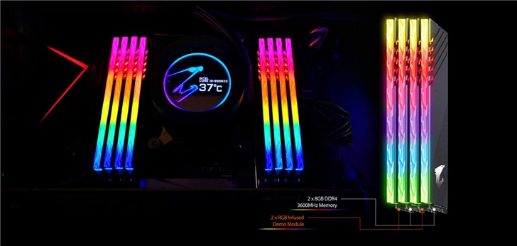 技嘉推出第二代RGB内存条：DDR4-3600，自带超频功能