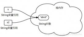 Java的string类为什么是不可变的