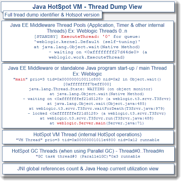 深入JVM剖析Java的线程堆栈