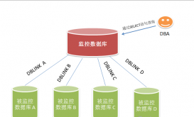 在Linux系统上同时监控多个Oracle数据库表空间的方法