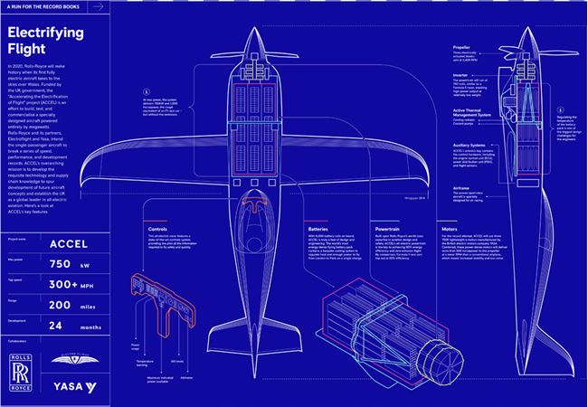 劳斯莱斯推全电动飞机希望创造世界纪录 将于明年初试飞