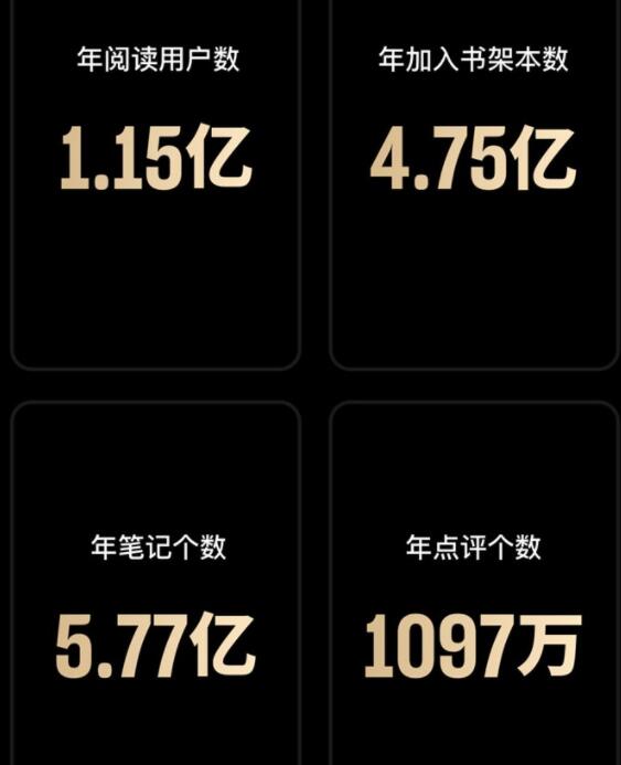 2019微信读书成绩单发布：刘慈欣成为被搜索最多的作者
