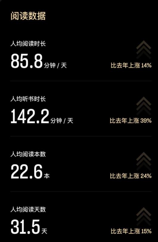 2019微信读书成绩单发布：刘慈欣成为被搜索最多的作者