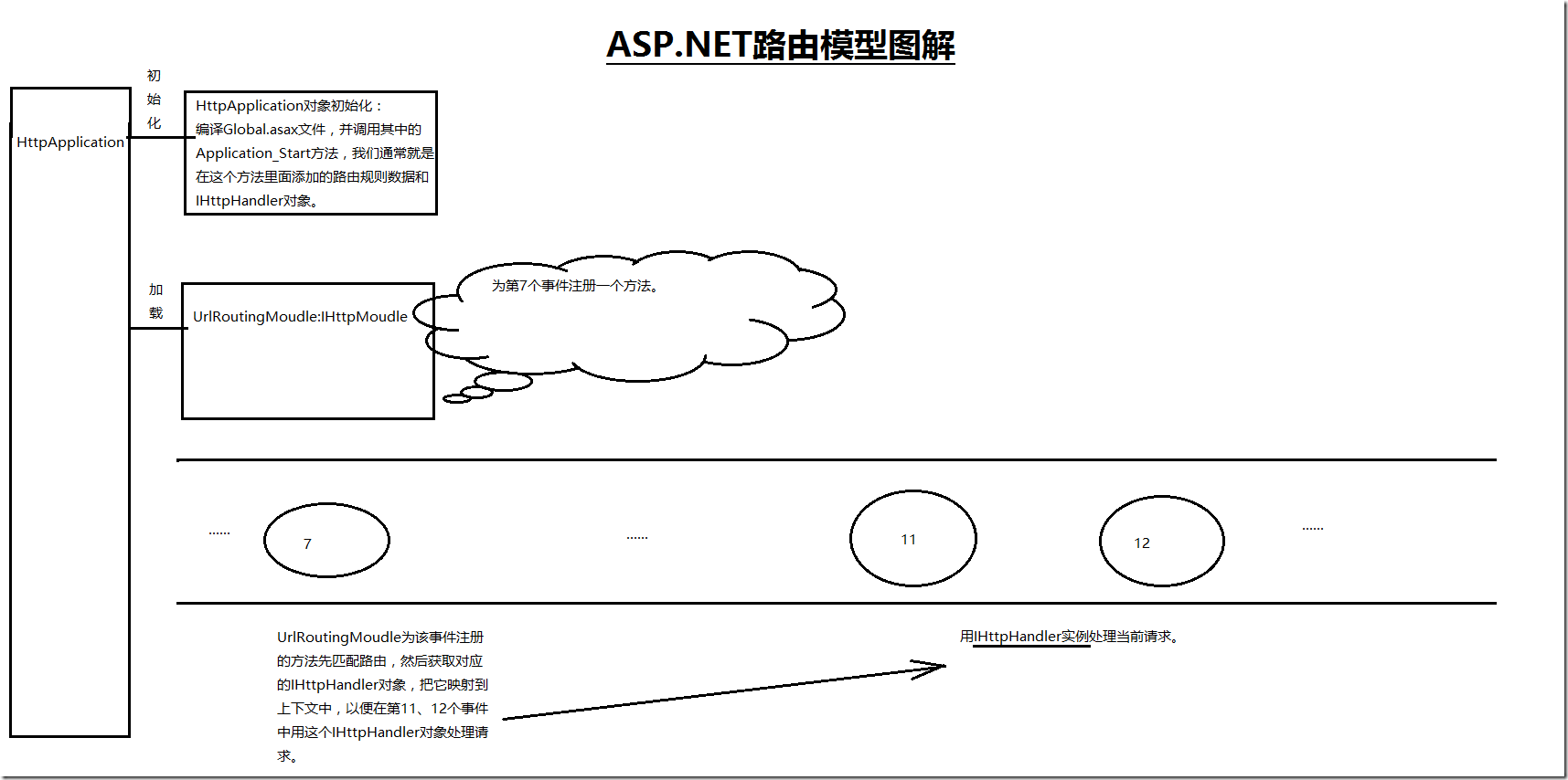 浅析ASP.NET路由模型工作原理