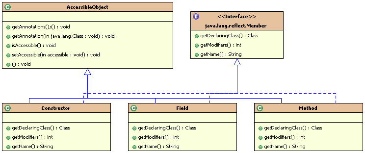 简单总结Java的反射机制的运用