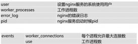 基于Nginx实现访问控制、连接限制
