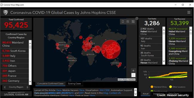 黑客使用新冠病毒追踪地图来偷偷植入恶意软件