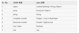 实例解析Java的Jackson库中的数据绑定