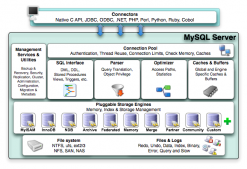 基于MySQL体系结构的分析