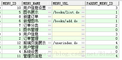 web前端从Oracle数据库加载动态菜单所用到的数据表