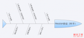 探讨Hessian在PHP中的使用分析