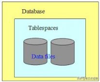 Oracle表空间设置和管理浅析