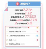 刘落英线上演唱会喜提5次微博热搜 短视频观看量达1.1亿