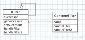 Java设计模式编程中的责任链模式使用示例