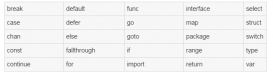 Go语言基本的语法和内置数据类型初探