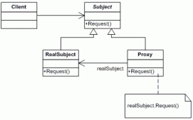 详解设计模式中的proxy代理模式及在Java程序中的实现