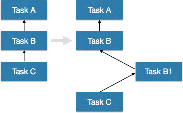 Java使用自动化部署工具Gradle中的任务设定教程