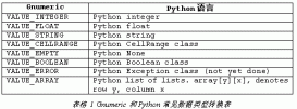 在Gnumeric下使用Python脚本操作表格的教程