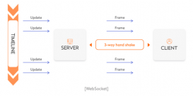使用Go语言创建WebSocket服务的实现示例