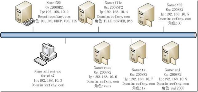 SQL Server 2008 安装和配置图解教程(附官方下载地址)