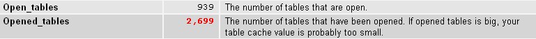 mysql优化的重要参数 key_buffer_size table_cache