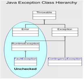 Java_异常类(错误和异常,两者的区别介绍)