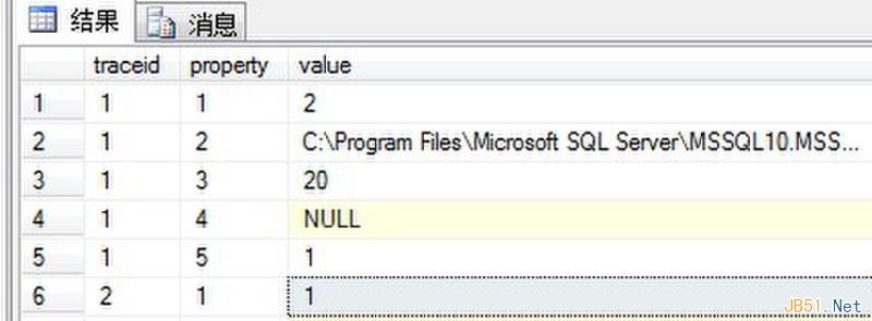 详解SQL Server 2008工具SQL Server Profiler