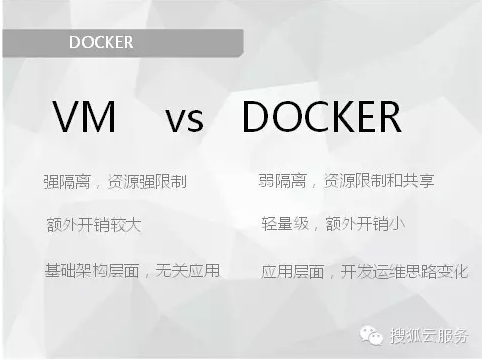 搜狐云发展中DomeOS的开发与Docker的应用