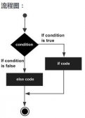 详解Python中的条件判断语句