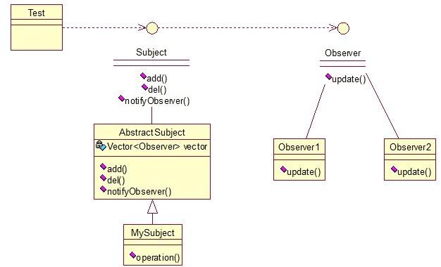 Java开发中的23种设计模式详解(推荐)