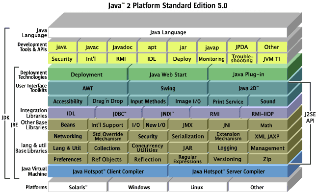 java环境中的JDK、JVM、JRE详细介绍