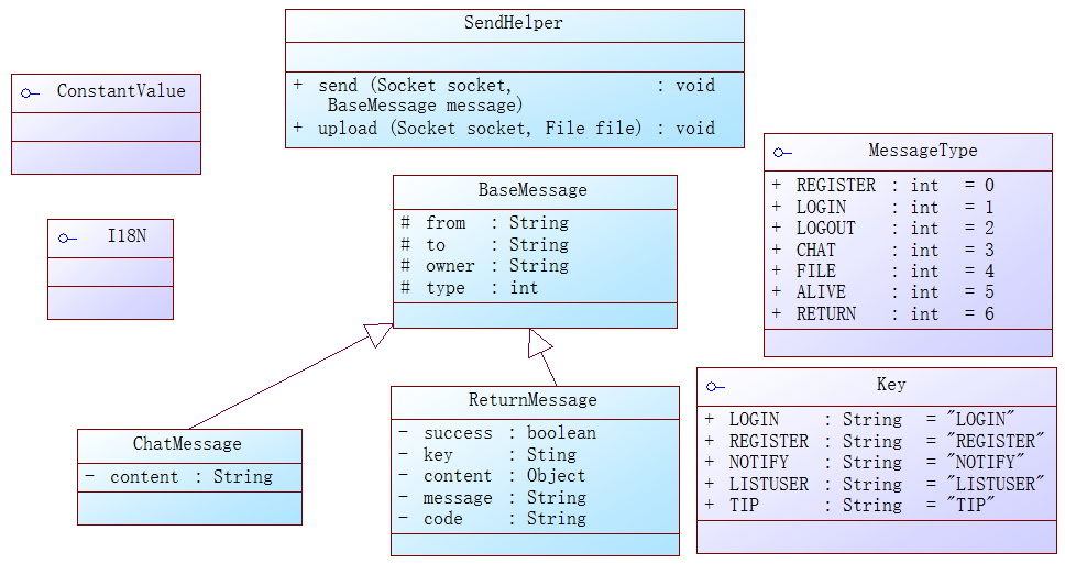 详解基于java的Socket聊天程序——初始设计（附demo）