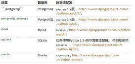 Python的Django框架中的数据库配置指南
