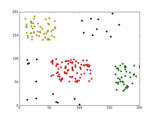 Python聚类算法之凝聚层次聚类实例分析