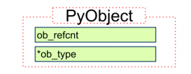 深入源码解析Python中的对象与类型
