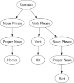 Python解析树及树的遍历