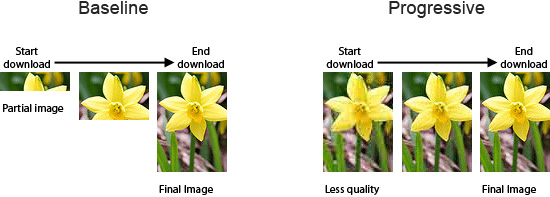 页面利用渐进式JPEG来提升用户体验度